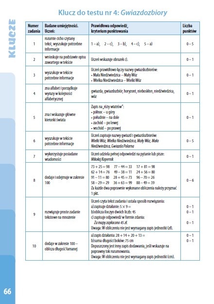 Testy dla dzieci przykłady testów sprawdzających klasa 3 polski matematyka