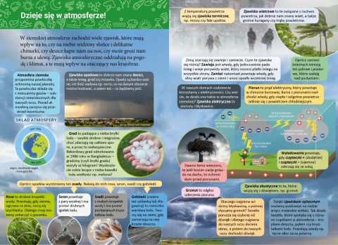 Mała encyklopedia Zjawiska przyrodnicze książka edukacyjna ciekawostki