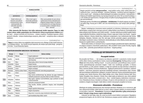 Opracowania lektur i wierszy liceum technikum klasa 1-4 kompendium