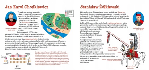 Klub małego patrioty Polscy dowódcy Książeczka edukacyjna dla dzieci Klub małego patrioty Polscy dowódcy Książeczka edukacyjna dla dzieci